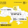 Фонд держмайна України оголосив аукціон з приватизації АТ “Хімтекстильмаш”. Він відбудеться 31 березня