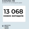   8     13068   COVID-19
