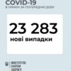   10     23283   COVID-19