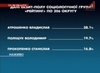 Дані екзит-полів по 206 округу Чернігівської області