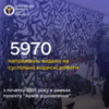 «Армія відновлення» на Чернігівщині: з початку року видано майже 6 тисяч направлень на суспільно корисні роботи