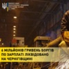 6 мільйонів гривень боргів по зарплаті ліквідовано на Чернігівщині