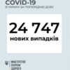 Станом на 11 листопада в Україні зафіксовано 24747 нових випадків COVID-19