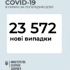 Станом на 13 листопада в Україні зафіксовано 23572  нових випадків COVID-19