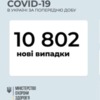 Станом на 15 листопада в Україні зафіксовано 10802 нових випадків COVID-19