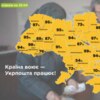 На Чернігівщині Укрпошта виплатила 73% пенсій за квітень 