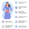 18 січня розпочався Всесвітній тиждень обізнаності про рак шийки матки. Що це за захворювання?