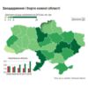 Жителі Чернігівської області майже не користуються кредитами