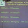 Конференція “Сучасні лікувальні впливи при поширених хірургічних станах” пройшла у Чернігові