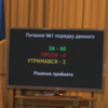 Депутати обласної ради затвердили обласний бюджет на 2014 рік